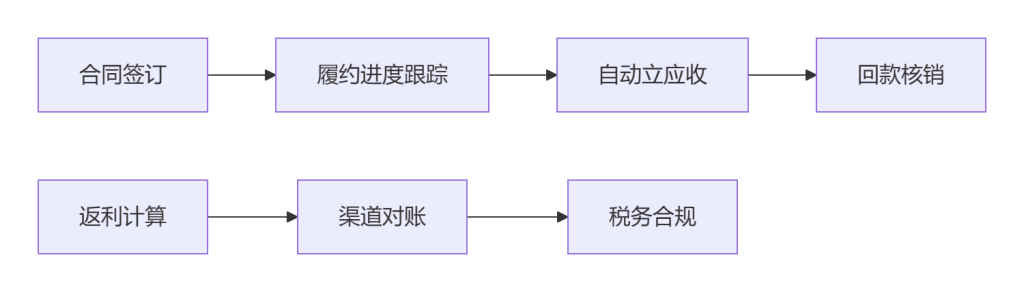 Stake(中国区)官方网站