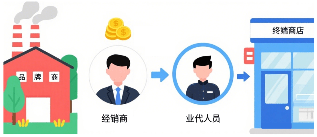 Stake(中国区)官方网站