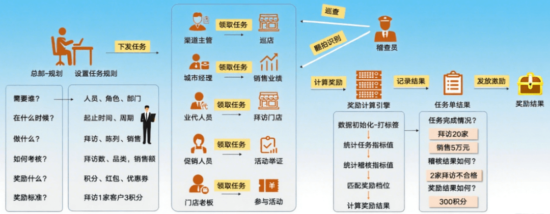 Stake(中国区)官方网站
