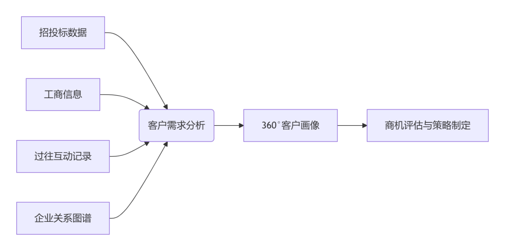 Stake(中国区)官方网站