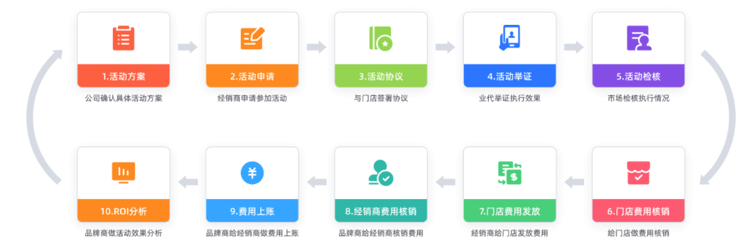 Stake(中国区)官方网站
