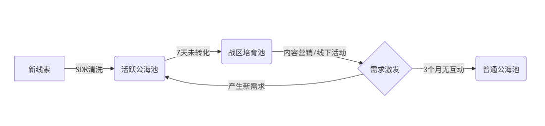 Stake(中国区)官方网站