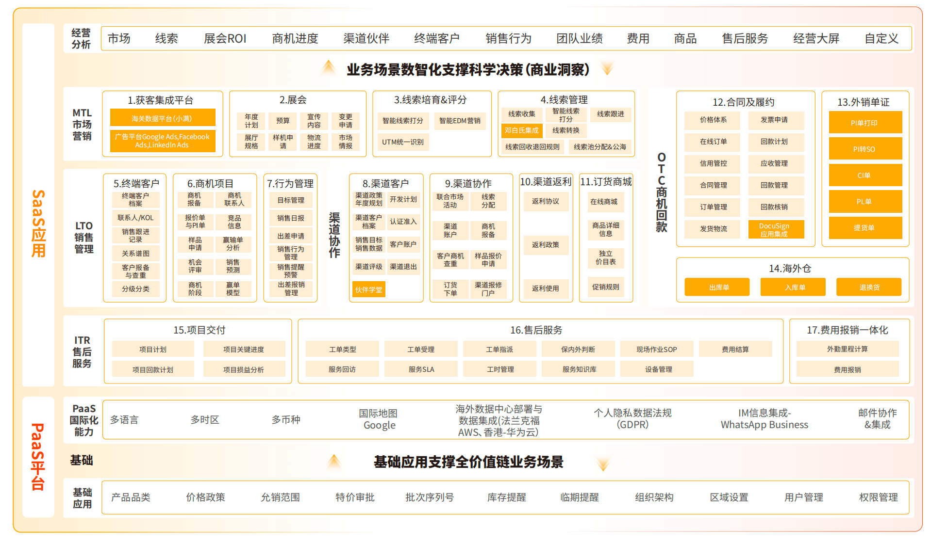 Stake(中国区)官方网站