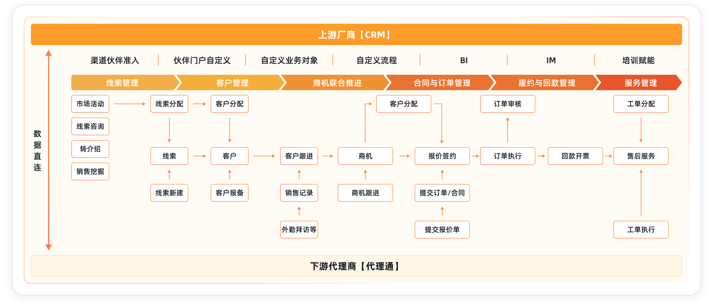 Stake(中国区)官方网站