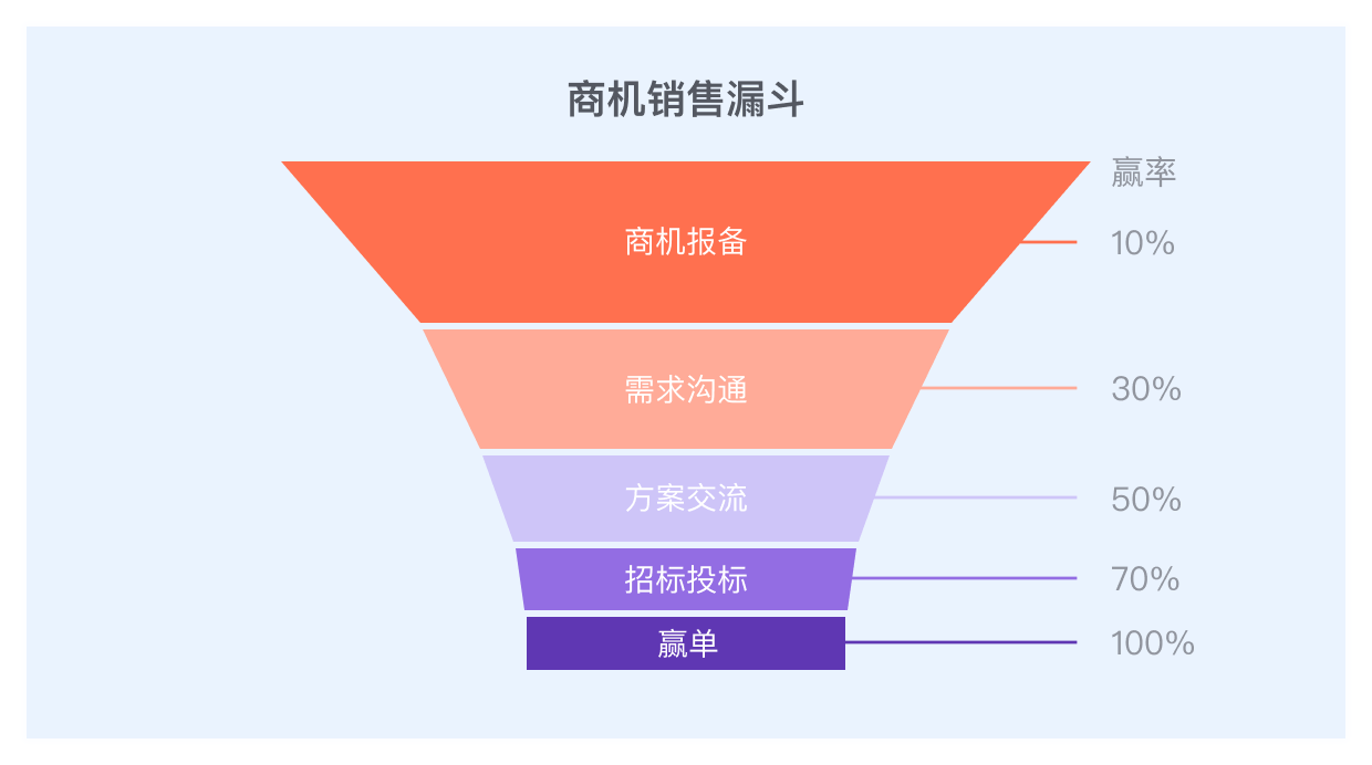 Stake(中国区)官方网站