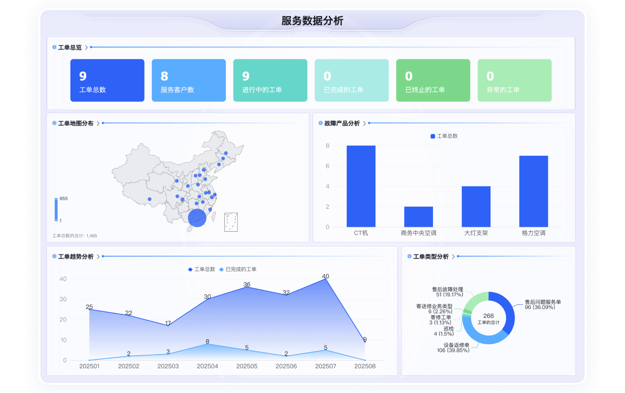 BI平台客户服务数据剖析界面截图