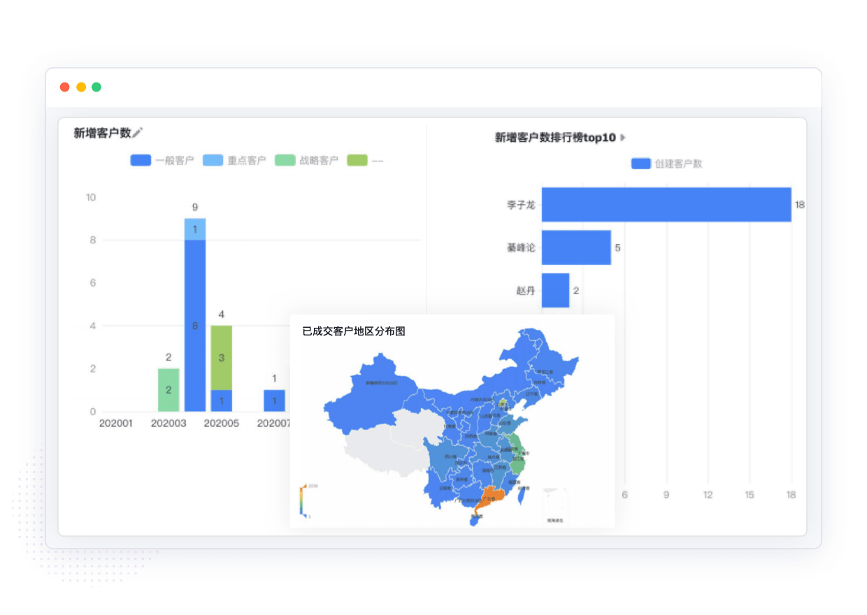 客户数据剖析BI仪表盘界面截图