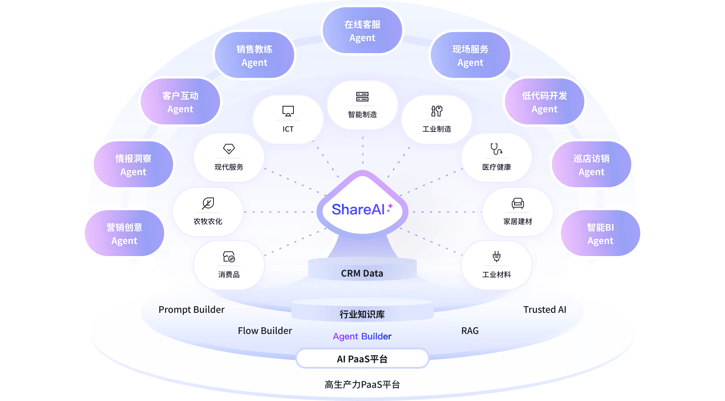 AI+CRM赋能企业增添蓝图