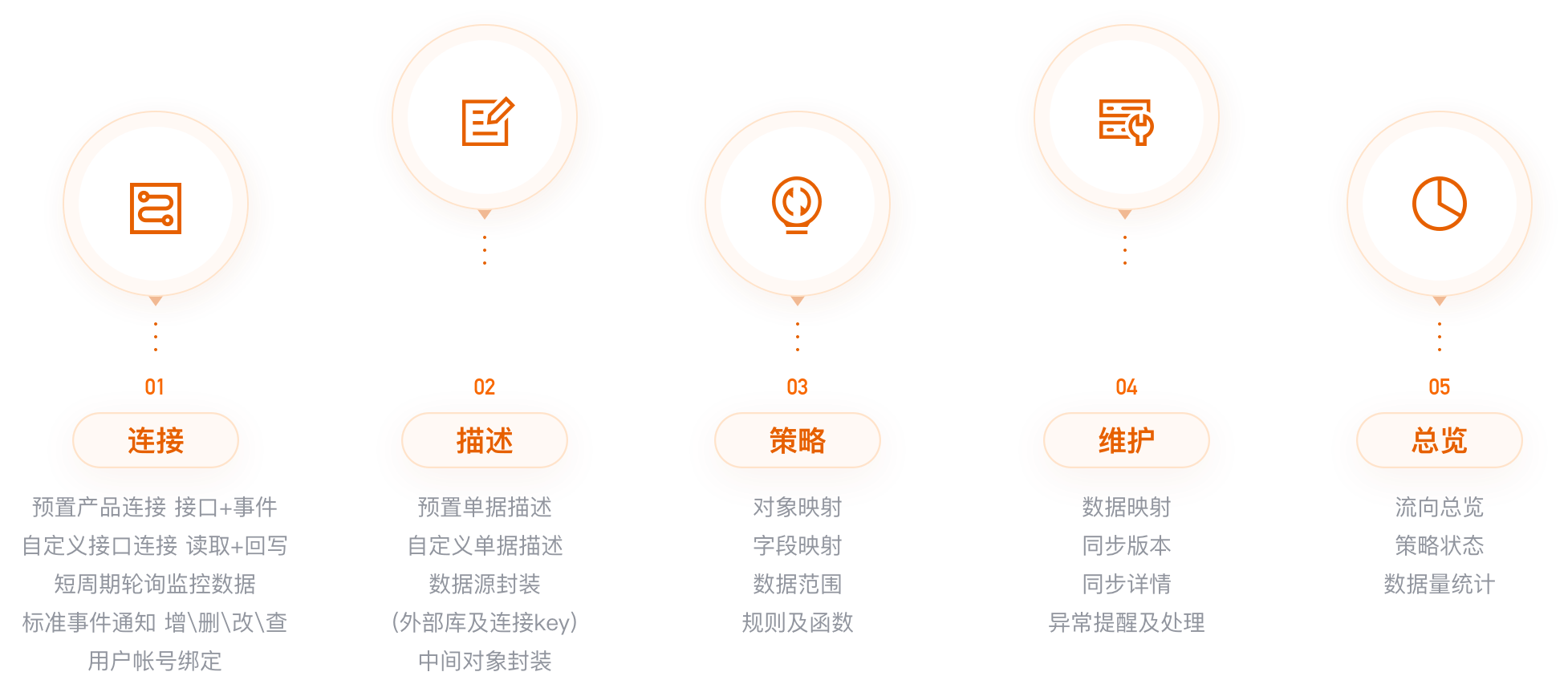 数据集成平台能力架构全景图