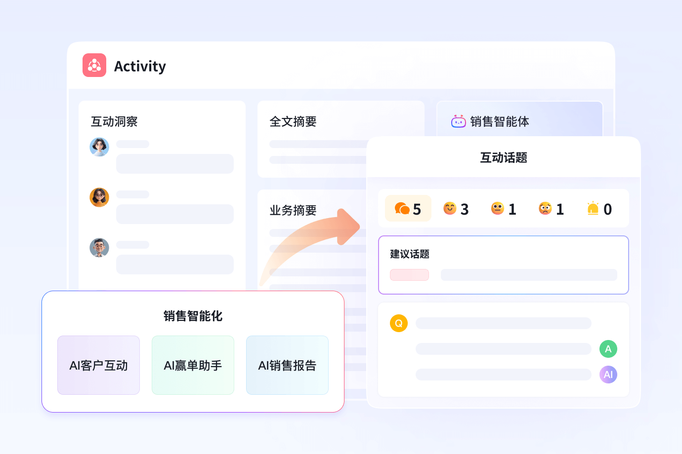 销售智能化功效界面示意图