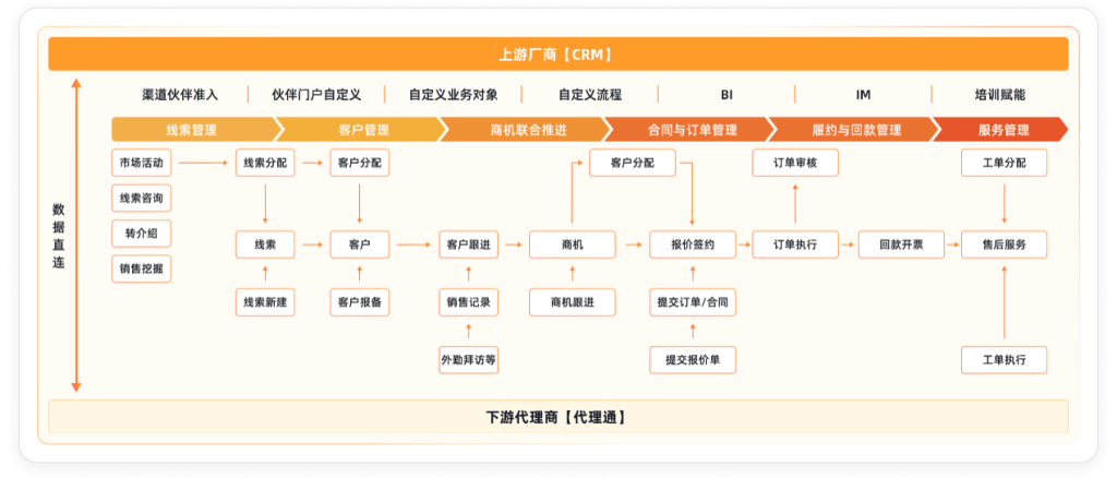 Stake(中国区)官方网站