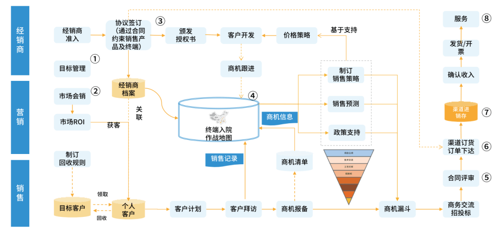 Stake(中国区)官方网站