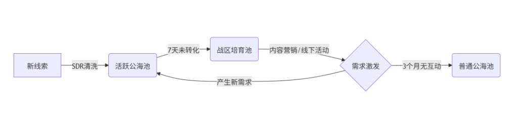 Stake(中国区)官方网站