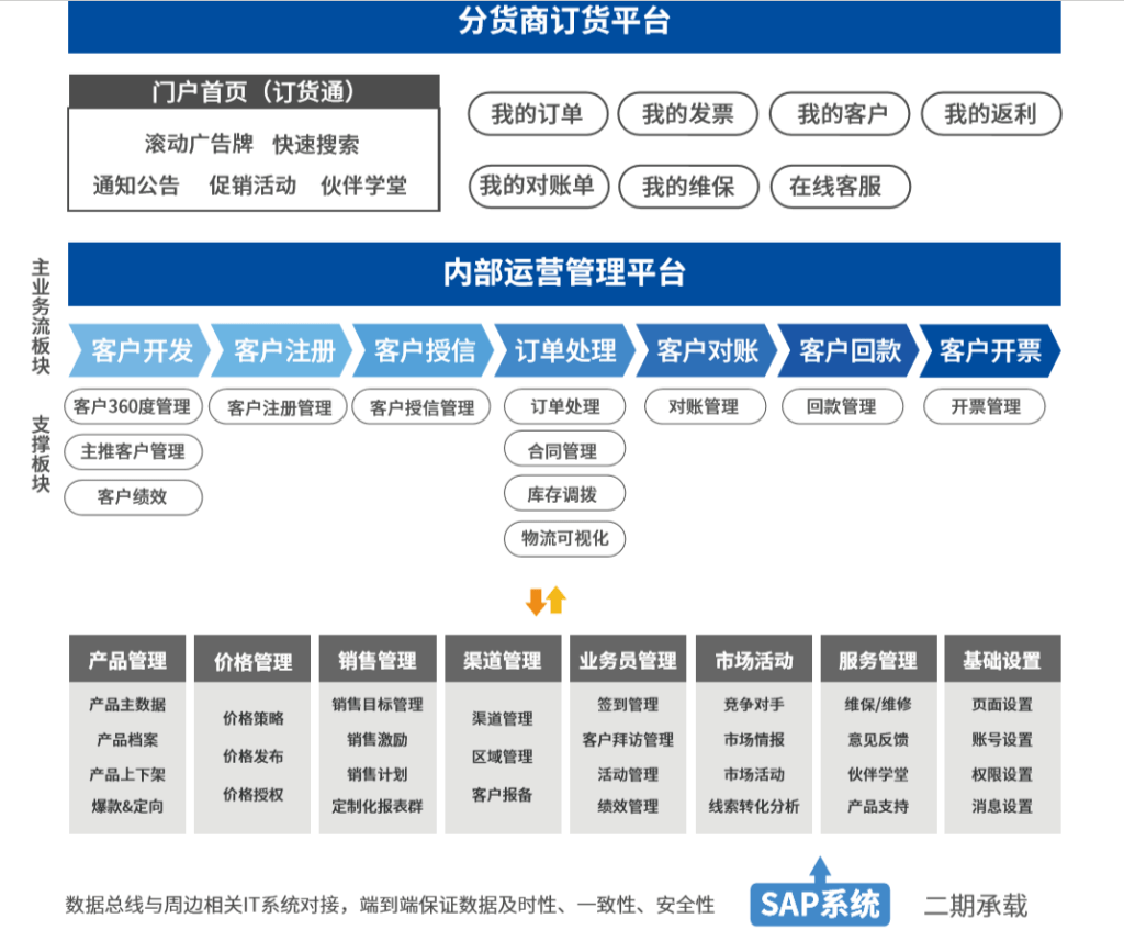 Stake(中国区)官方网站