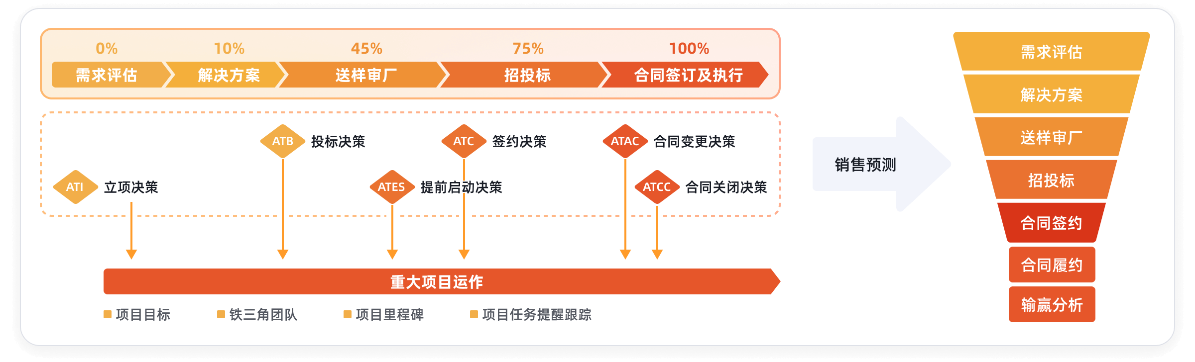Stake(中国区)官方网站