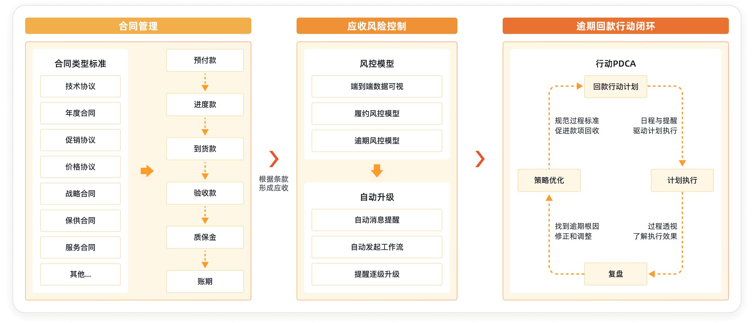 Stake(中国区)官方网站