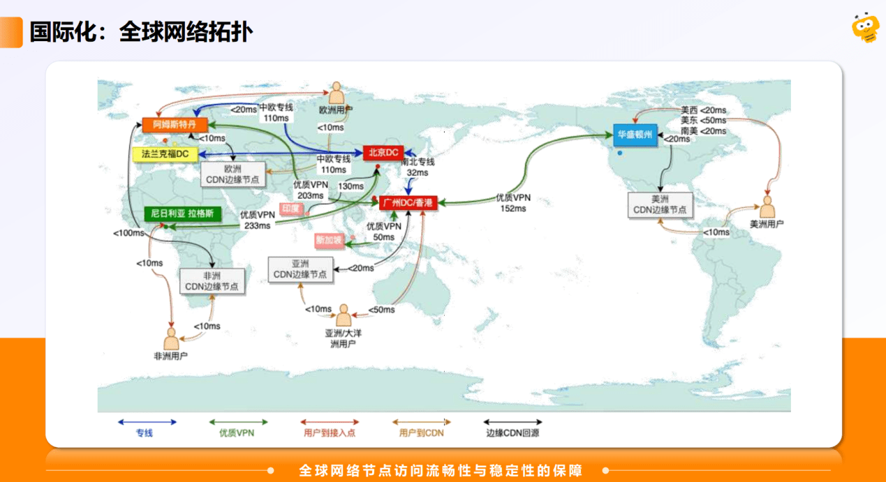 Stake(中国区)官方网站