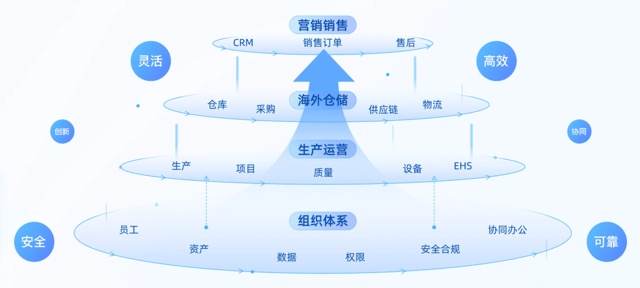 Stake(中国区)官方网站