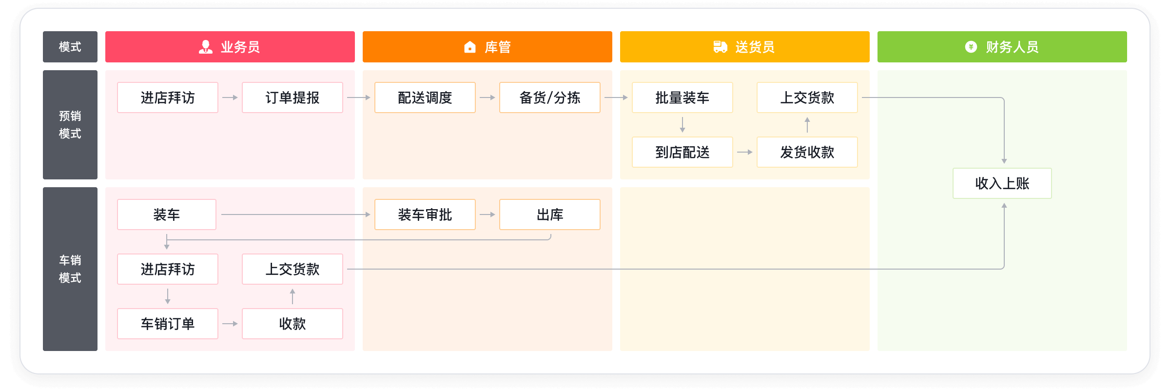 快消企业适合的治理系统有哪些好用？？？？？？推荐这5款