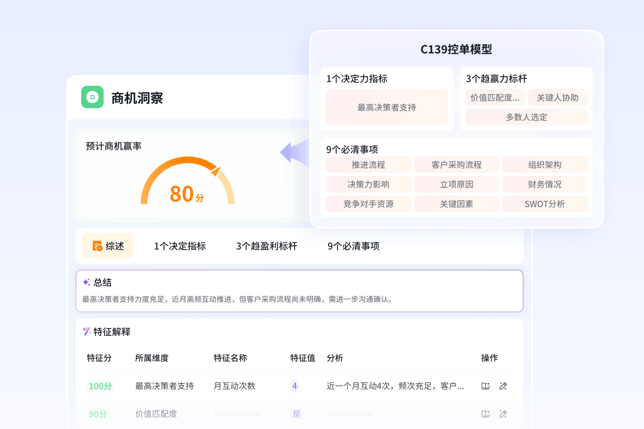 AI商机赢率诊断与行动建议界面截图