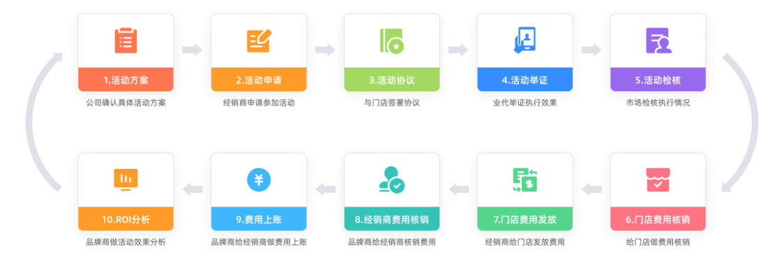 Stake(中国区)官方网站
