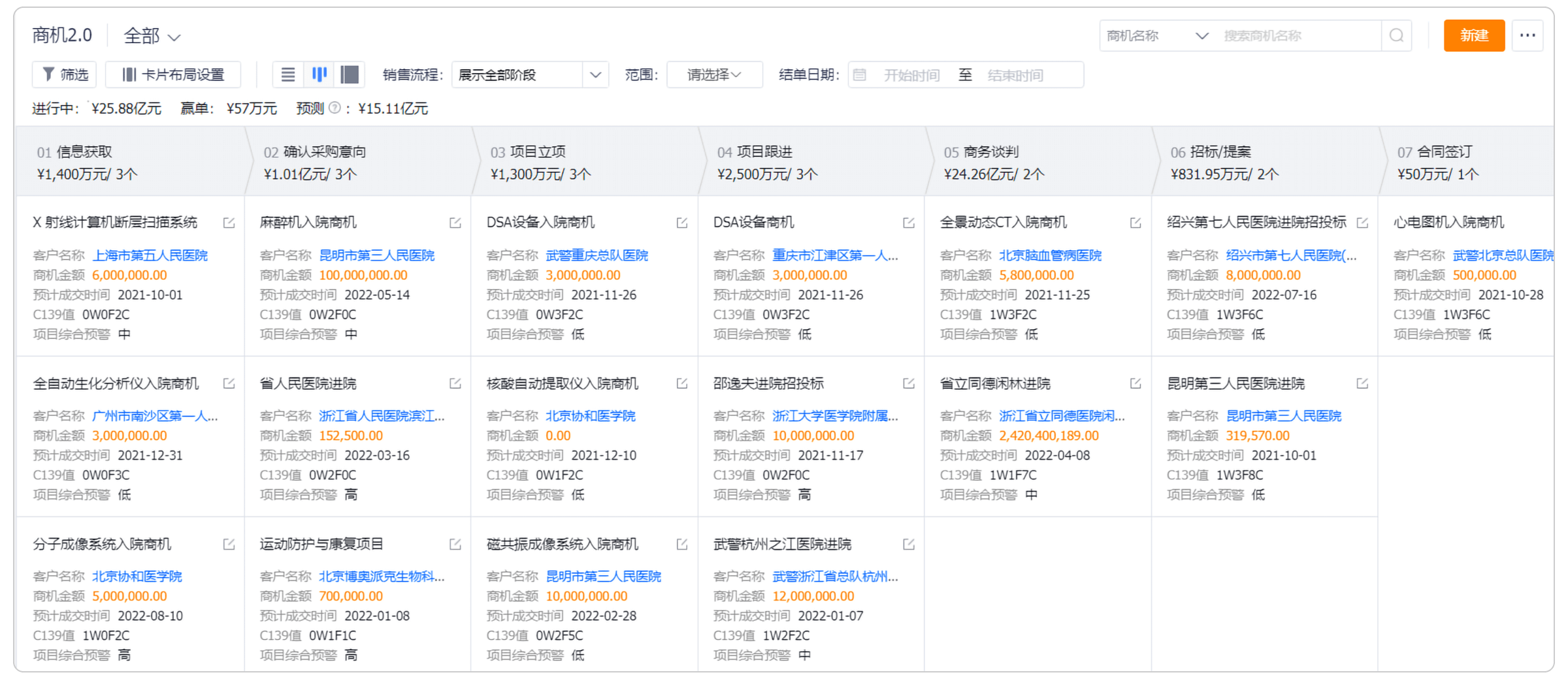 销售商机治理流程示意图