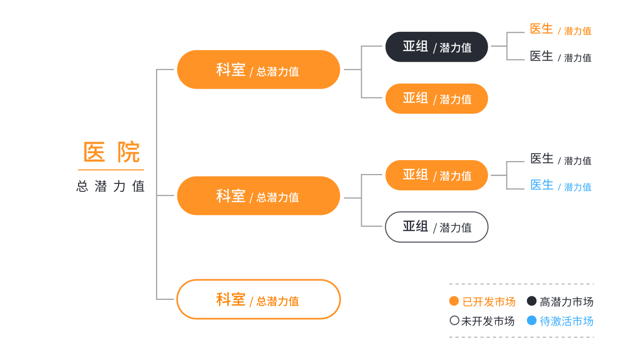 CRM系统客户治理界面截图