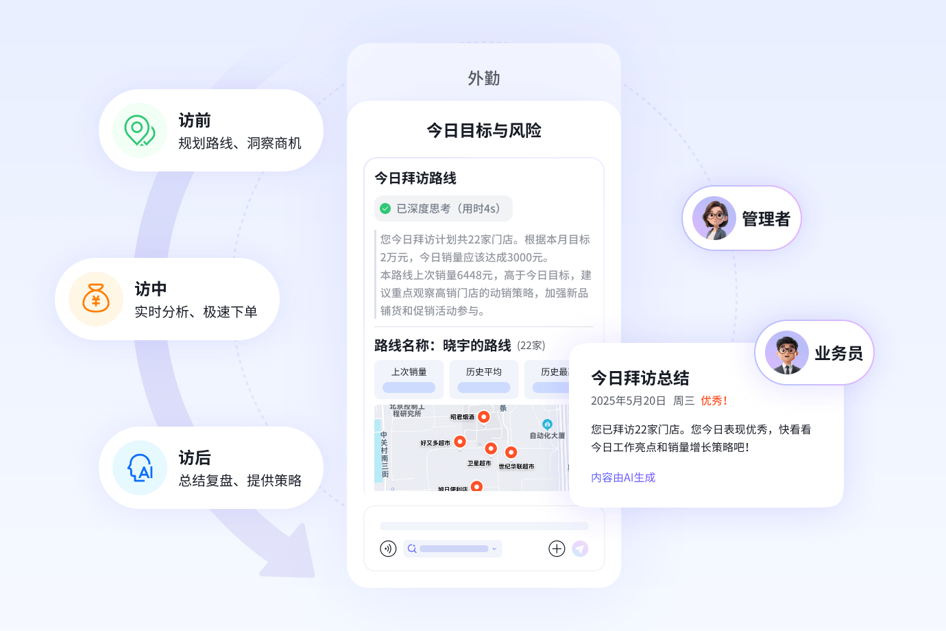 消耗品行业AI访销助手应用截图