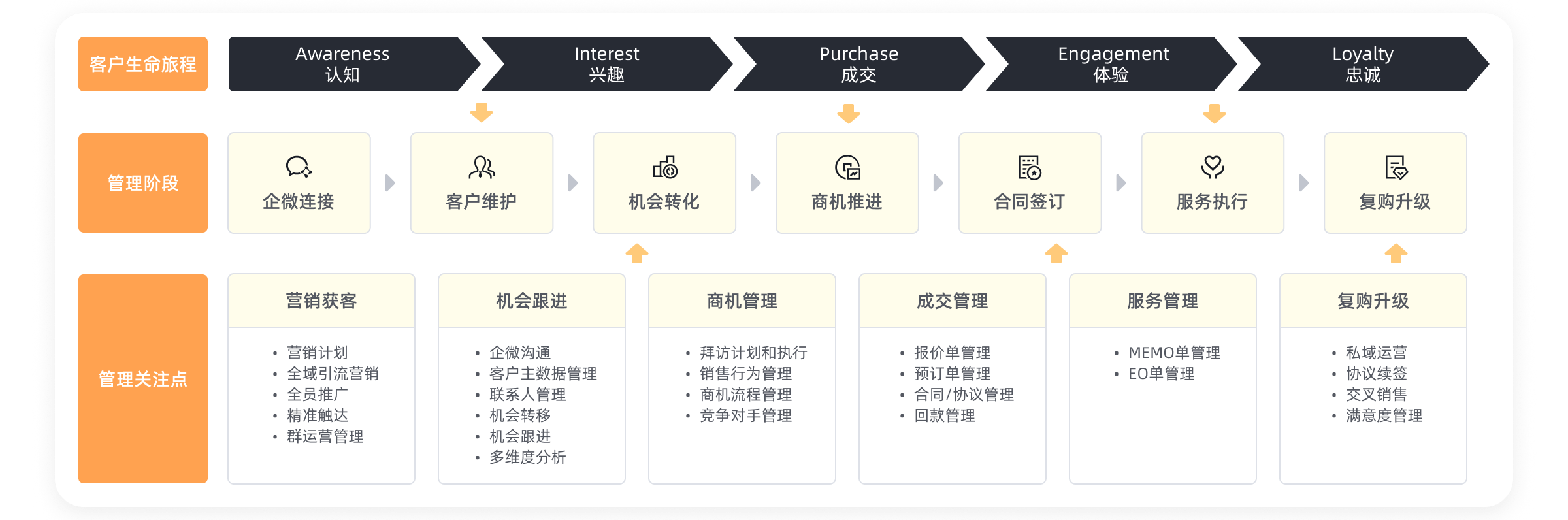 2026年CRM系统一体化能力测评：ERP+CRM无缝衔接哪家做得最好？？？？？？