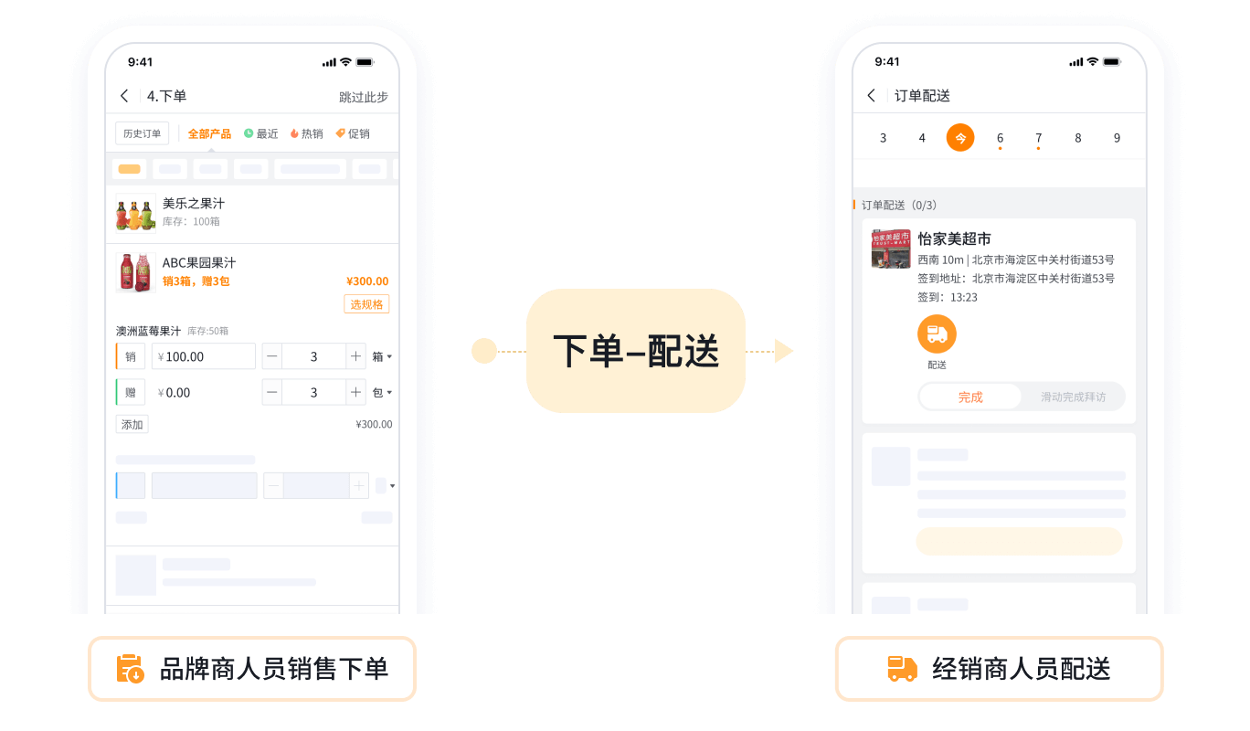 订单自动流转与配送协同流程图