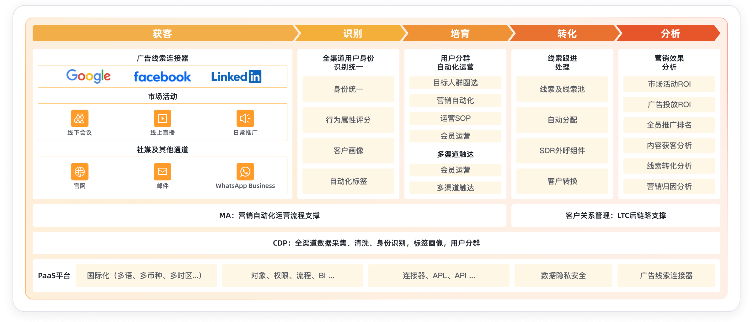 Stake(中国区)官方网站